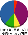 浜田電気 貸借対照表 2011年3月期