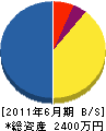 横山組 貸借対照表 2011年6月期