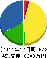 荻野塗装 貸借対照表 2011年12月期