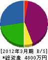ヤマカツ 貸借対照表 2012年3月期