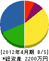 福央ソイル 貸借対照表 2012年4月期