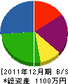 竹本設備工業 貸借対照表 2011年12月期