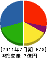 仙台測器社 貸借対照表 2011年7月期