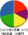 昭和汽力 貸借対照表 2013年3月期