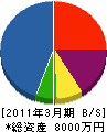 菅沼空調サービス 貸借対照表 2011年3月期