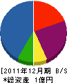 石千工業 貸借対照表 2011年12月期