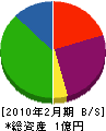 タニケン工業 貸借対照表 2010年2月期