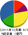 中村技研工業 貸借対照表 2011年12月期