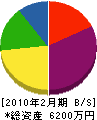 宮崎空調電設 貸借対照表 2010年2月期