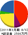 大柿商会 貸借対照表 2011年3月期