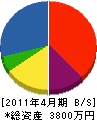 佐藤水道設備 貸借対照表 2011年4月期