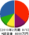 中川商店 貸借対照表 2013年2月期
