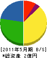 原田組 貸借対照表 2011年5月期