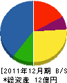 白鳳社 貸借対照表 2011年12月期