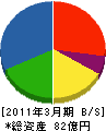富源商事 貸借対照表 2011年3月期
