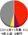 横井工業 損益計算書 2012年11月期