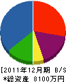 宮沢ハイテック工業 貸借対照表 2011年12月期