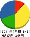 平野商事 貸借対照表 2011年4月期