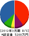 日本消防機具センター 貸借対照表 2012年3月期