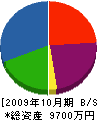 キマル設備 貸借対照表 2009年10月期