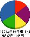 横浜標識 貸借対照表 2012年10月期
