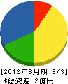 日本体育産業 貸借対照表 2012年8月期