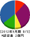 浜田建設工業 貸借対照表 2012年9月期