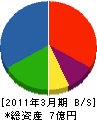 東京バツテリー 貸借対照表 2011年3月期