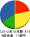 新晃電気 貸借対照表 2012年10月期
