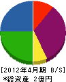浅井工業 貸借対照表 2012年4月期