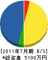 埼京住建 貸借対照表 2011年7月期