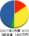 丸高電気 貸借対照表 2011年3月期