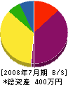 菊地電気工事所 貸借対照表 2008年7月期