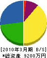 前田守産業 貸借対照表 2010年3月期