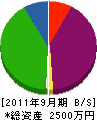 石村電気 貸借対照表 2011年9月期