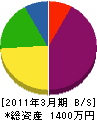小松造園 貸借対照表 2011年3月期