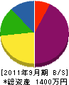 佐藤吹付工業所 貸借対照表 2011年9月期
