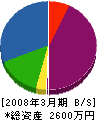 弘電業 貸借対照表 2008年3月期