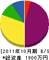 古賀電気 貸借対照表 2011年10月期