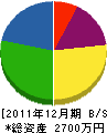 塩田組 貸借対照表 2011年12月期