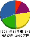 天一サービス 貸借対照表 2011年11月期