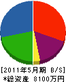 富士建設所 貸借対照表 2011年5月期