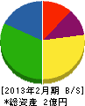 小松電気工事 貸借対照表 2013年2月期