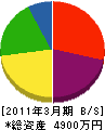 吉永工務店 貸借対照表 2011年3月期