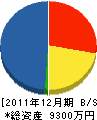 中島土木 貸借対照表 2011年12月期