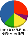 ホシザキ東京 貸借対照表 2011年12月期