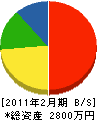 角田工務店 貸借対照表 2011年2月期