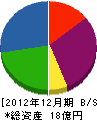 日学 貸借対照表 2012年12月期
