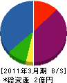 弘西商事 貸借対照表 2011年3月期
