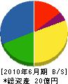 長田工業 貸借対照表 2010年6月期
